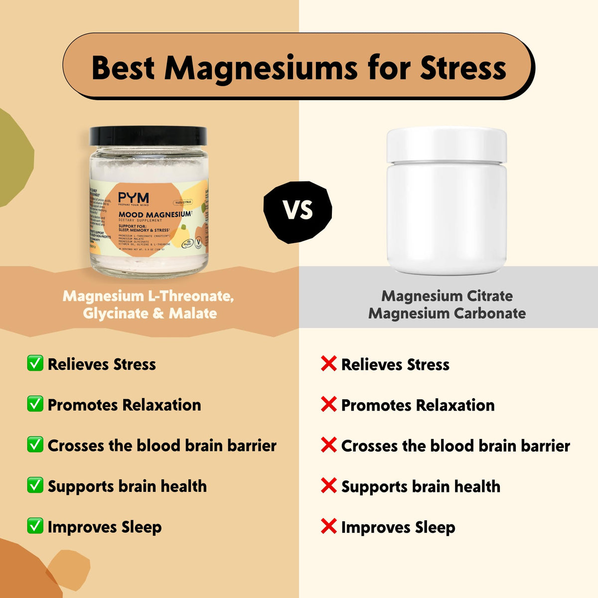 PYM Health Mood Magnesium Powder for Sleep & Stress - 30 Servings - image 4