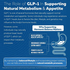 Triquetra Health GLP-Activate Appetite Control & Metabolism Support - image 5