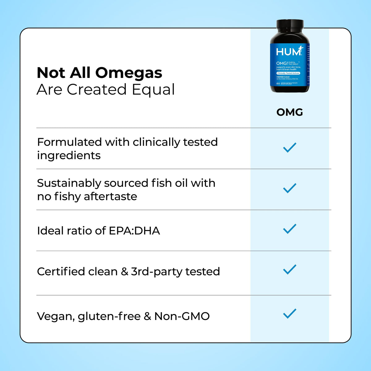 HUM OMG! Omega The Great Fish Oil with EPA & DHA - 60 Softgels - image 5