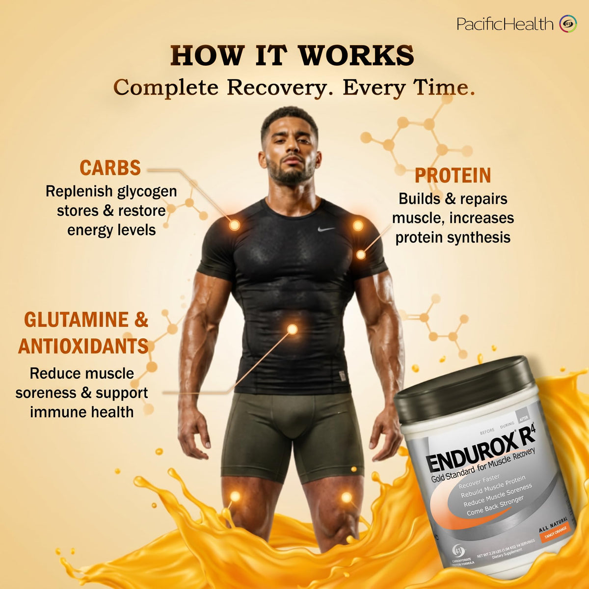 Endurox R4 Post-Workout Recovery Drink Mix - 14 Servings - image 3