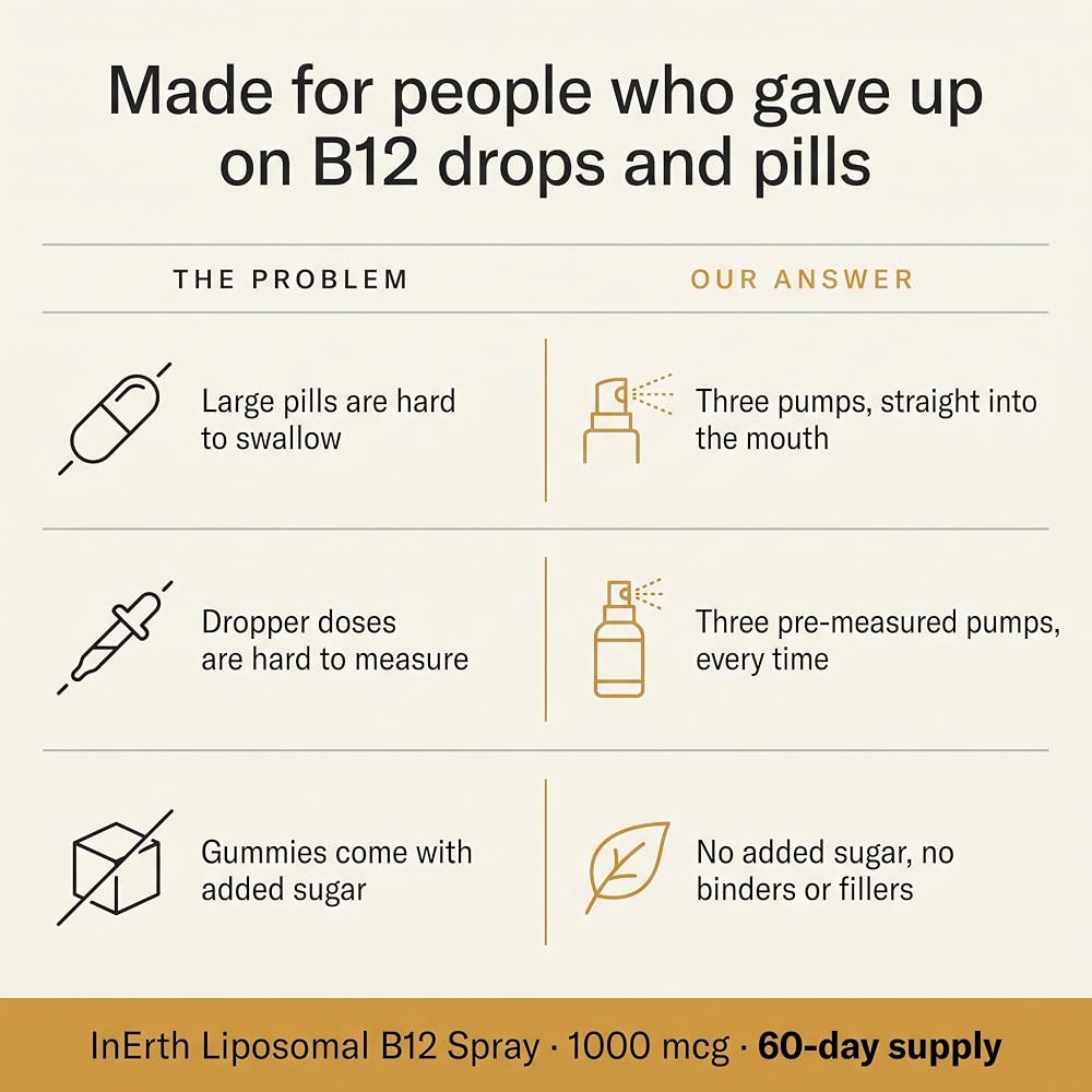 Inerth Naturals Liposomal B12 Spray 1000 mcg - 60 Day Supply - image 3