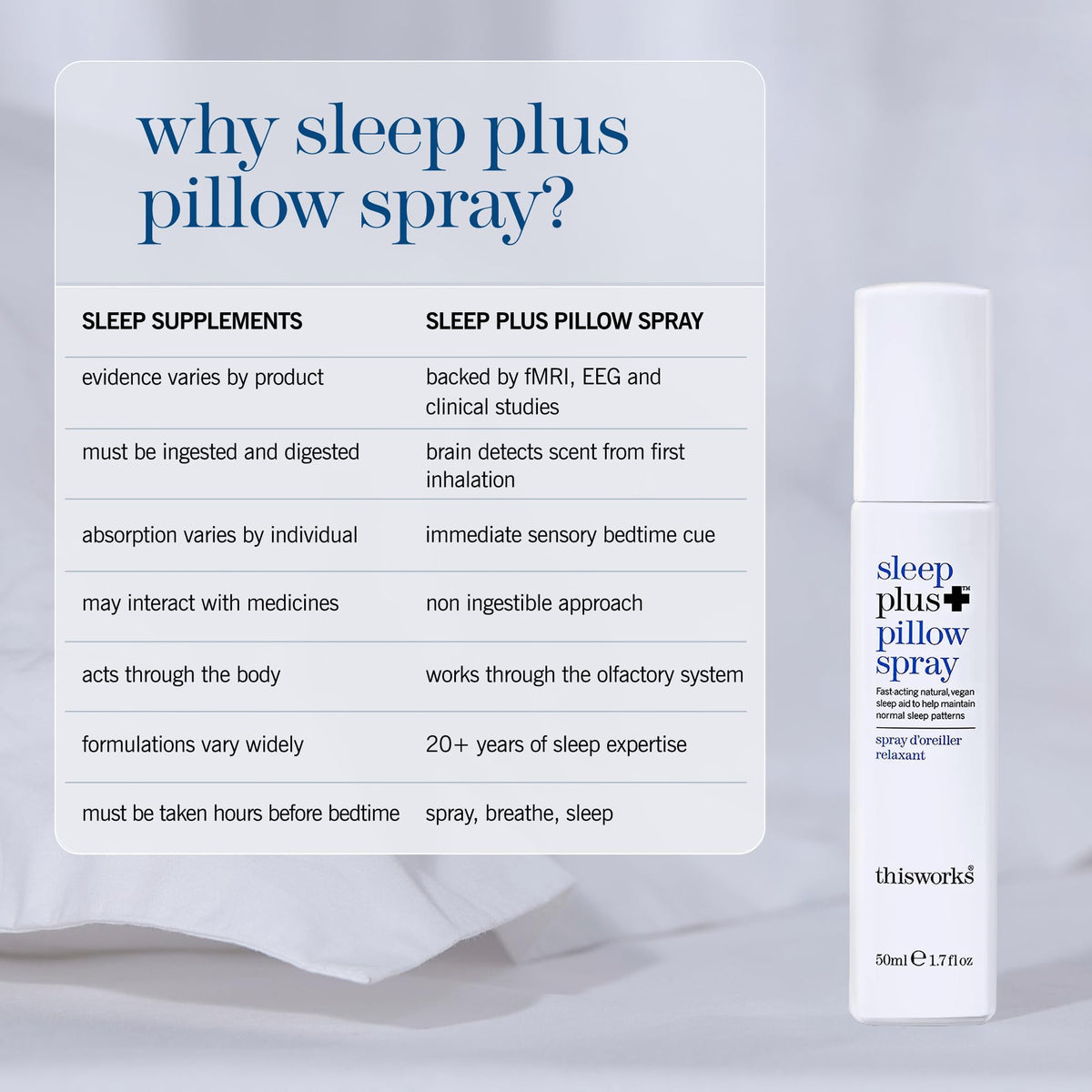 THISWORKS This Works Sleep Plus Pillow Spray