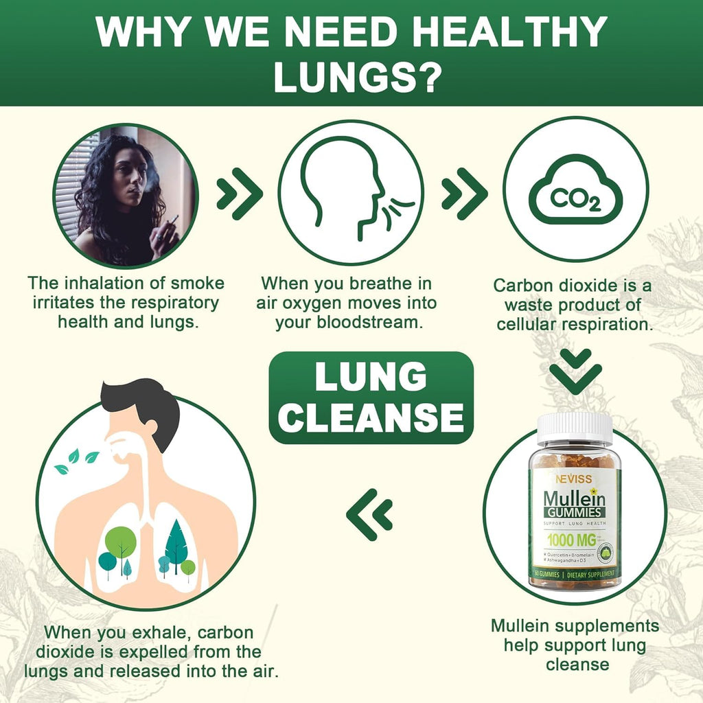 NEVISS Mullein Leaf Extract 1000mg for Lung Cleanse