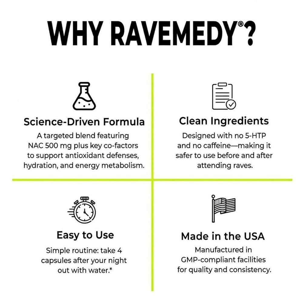 Ravemedy Rave Essentials Vitamins for Recovery - 60 Capsules - image 9