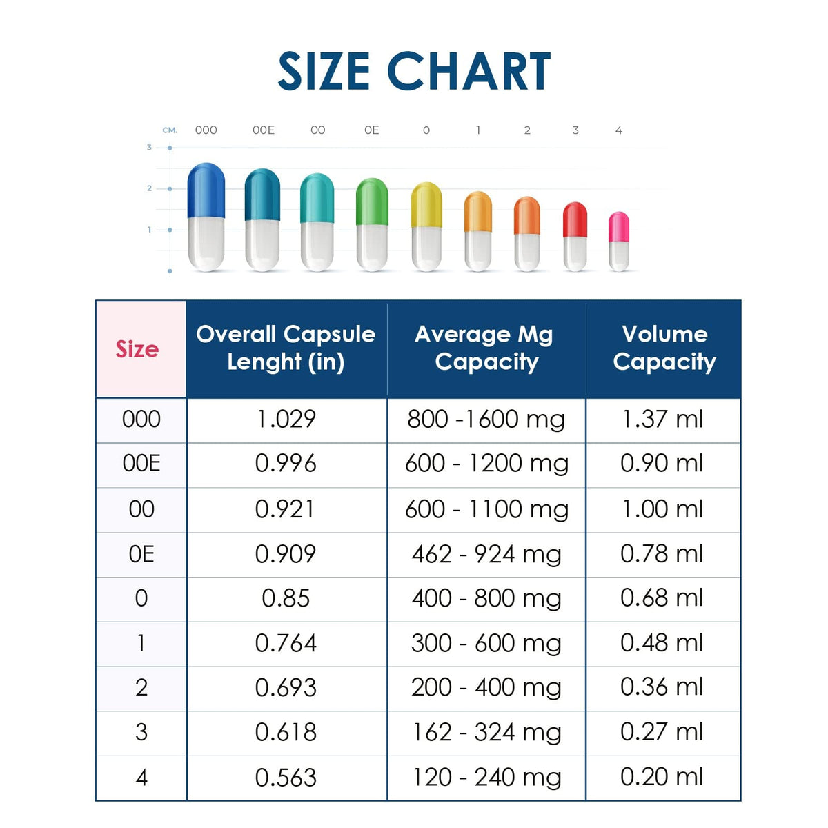 Capsuline Colored Size 000 Empty Gelatin Capsules Blue/White