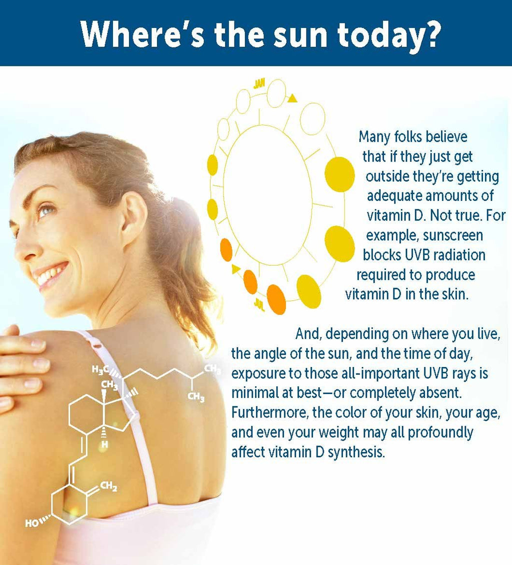 DR.WHITAKER Dr. Whitaker BeyonD3 Vitamin D3 5000 IU - 30 Capsules - image 6