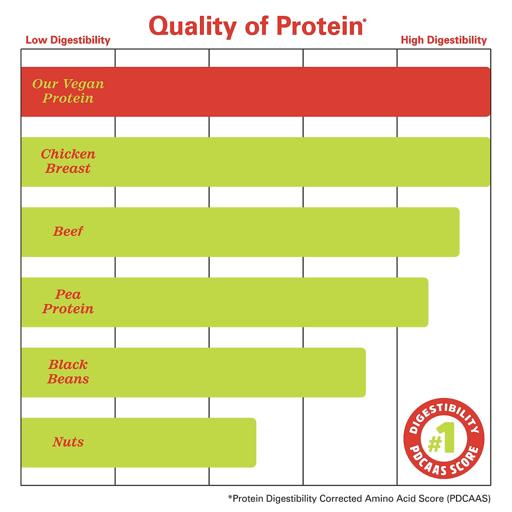 Zhou Nutrition