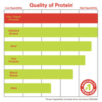 Zhou Nutrition