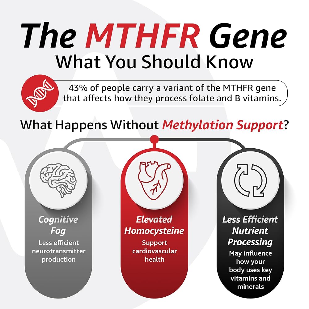 10X Health 5-MTHF Methylfolate Supplement with Magnesium - 60 Capsules - image 6