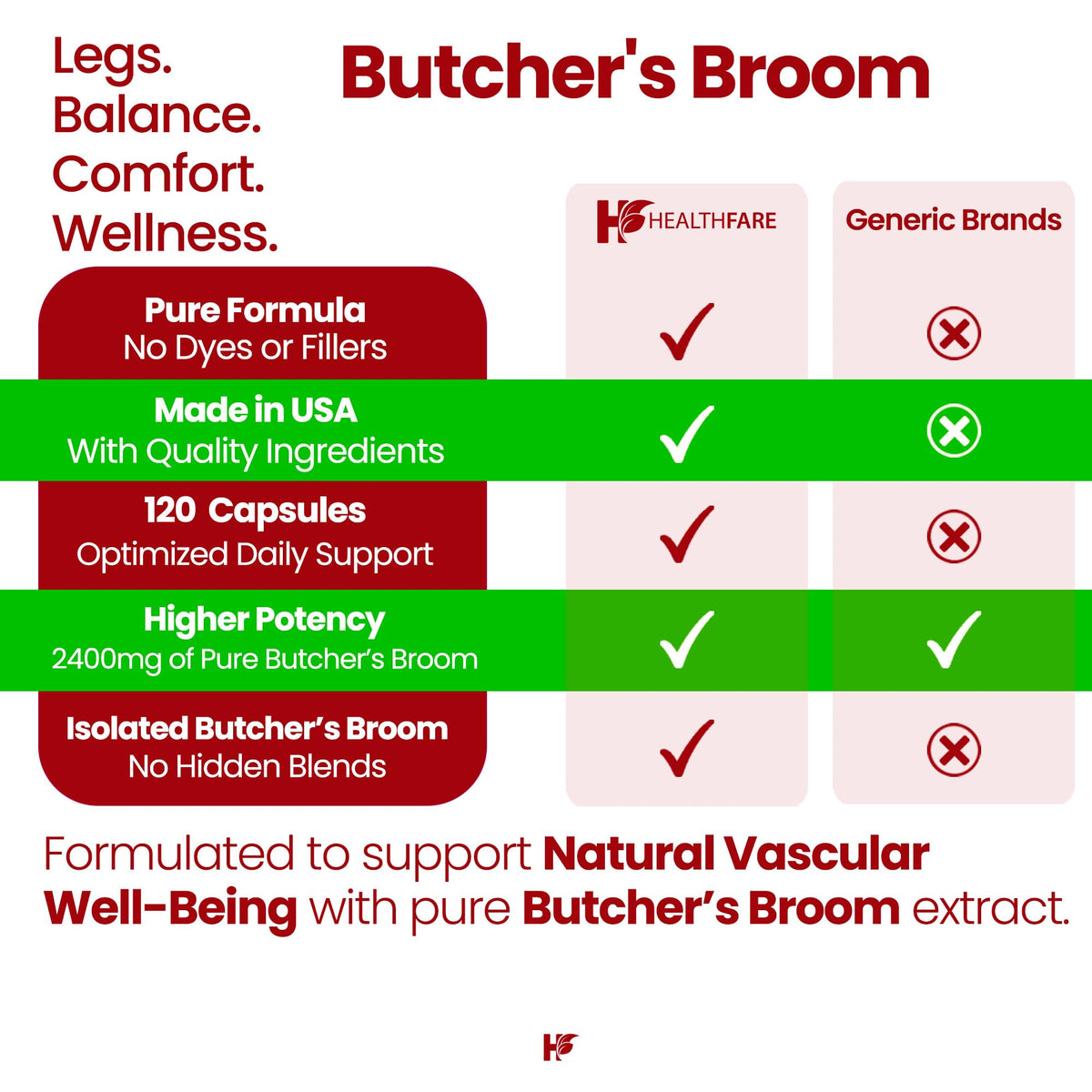 Healthfare Butchers Broom Supplement Circulation Support - image 5