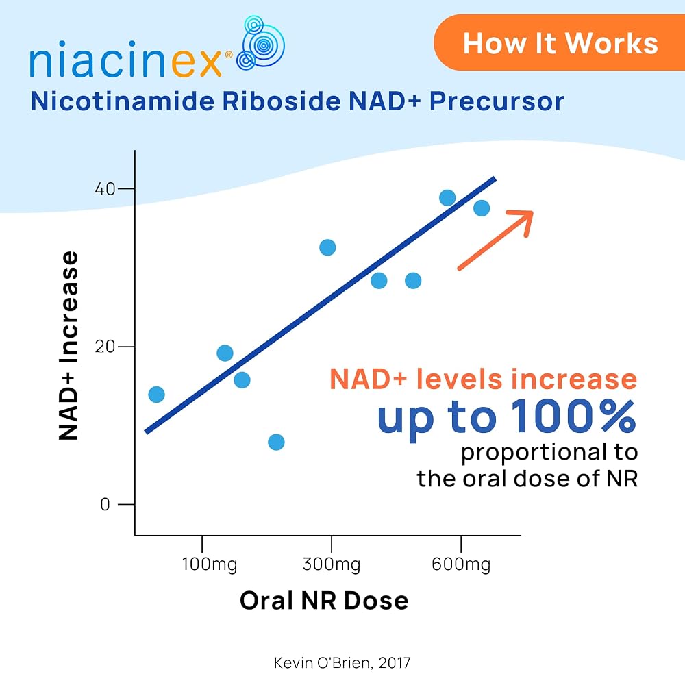Niacinex NAD+ Supplement 600mg Nicotinamide Riboside - 60 Capsules - image 5