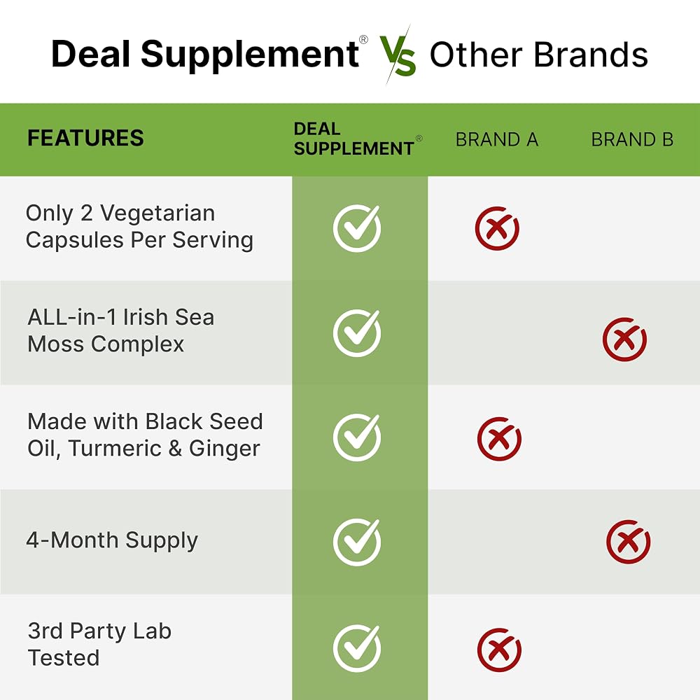 DEAL SUPPLEMENT 14-in-1 Irish Sea Moss Complex - 240 Vegetarian Capsules - image 5