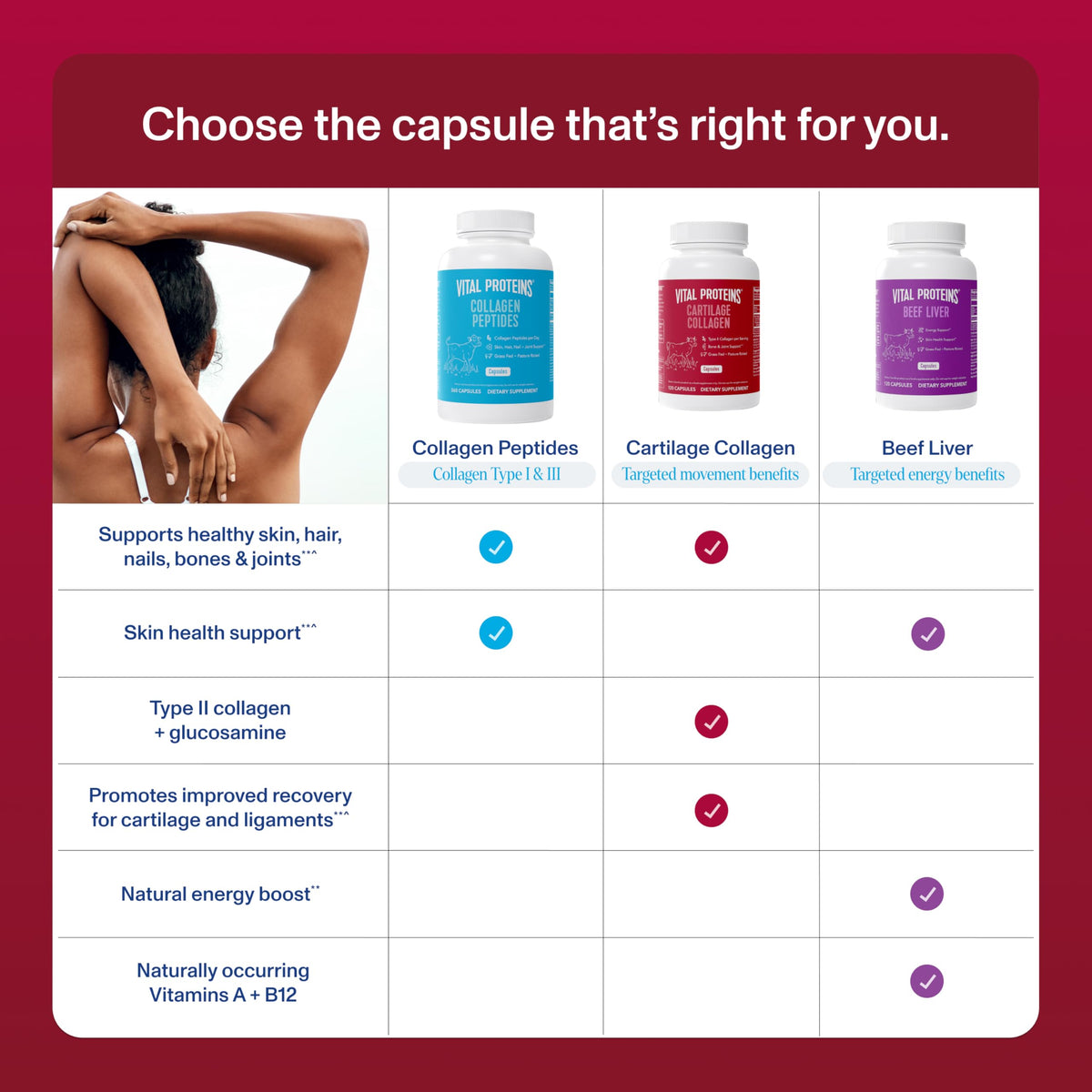 Vital Proteins Cartilage Collagen Type II - 120 Capsules - image 3