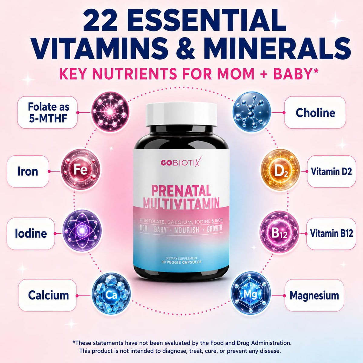 GOBIOTIX Prenatal/Postnatal Vitamins with Iron
