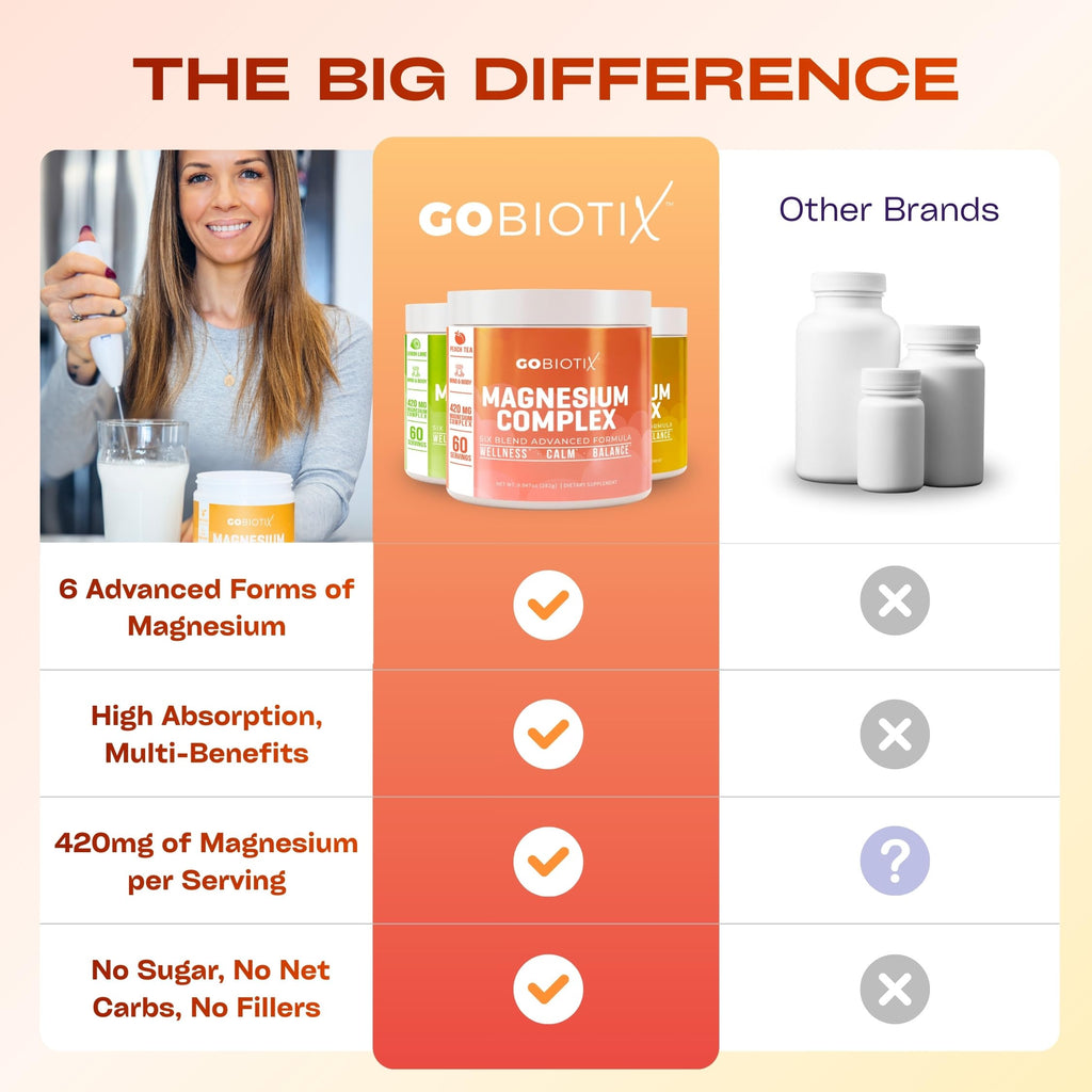 GOBIOTIX Magnesium Glycinate Powder 420mg - 60 Servings - image 8