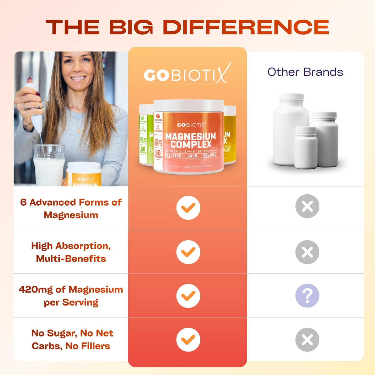 GOBIOTIX Magnesium Glycinate Powder 420mg - 60 Servings - image 8