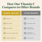 Global Healing Center Organic Vitamin C Liquid Drops 500mg - 2 Fl Oz - image 5