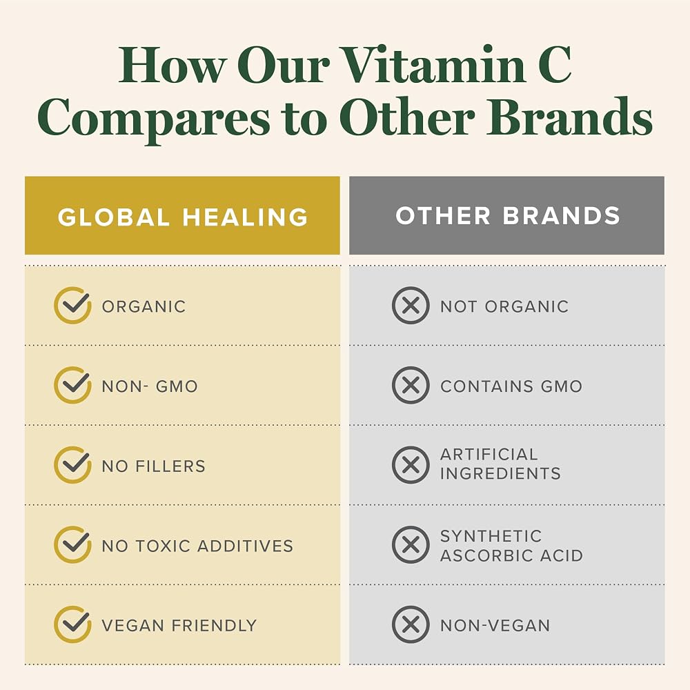 Global Healing Center Organic Vitamin C Liquid Drops 500mg - 2 Fl Oz - image 5