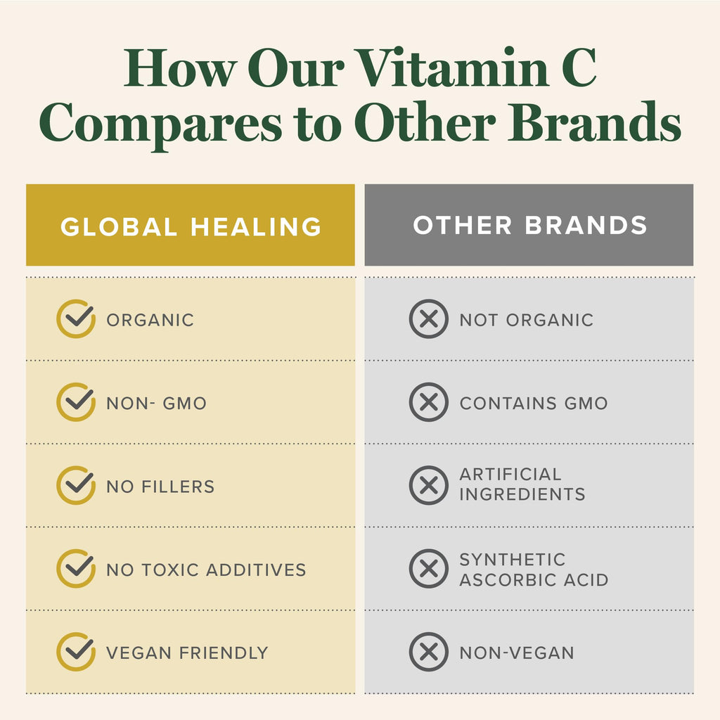 Global Healing Center Organic Vitamin C Liquid Drops 500mg - 2 Fl Oz - image 5