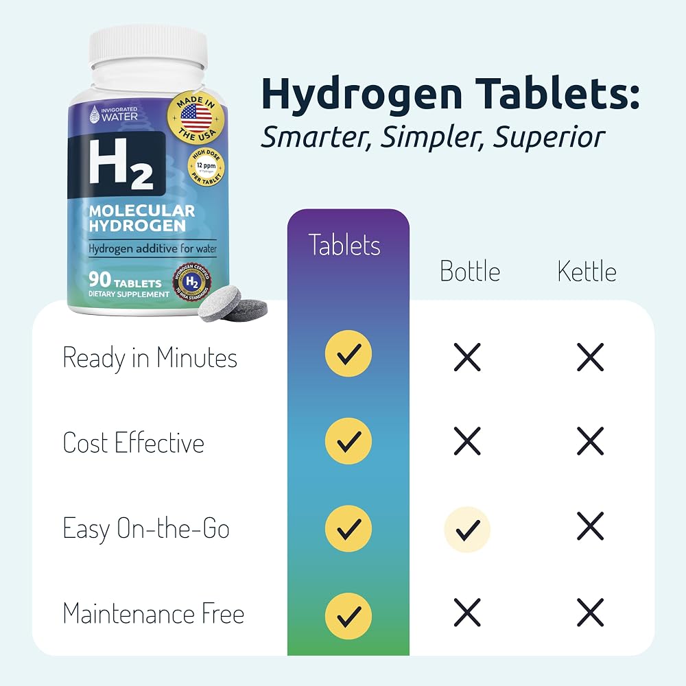 Invigorated Water Hydrogen Water Tablet Parent