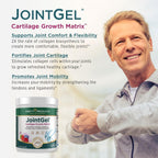 Purity Products JointGel Collagen Peptides + MSM Powder - 30 Servings - image 4