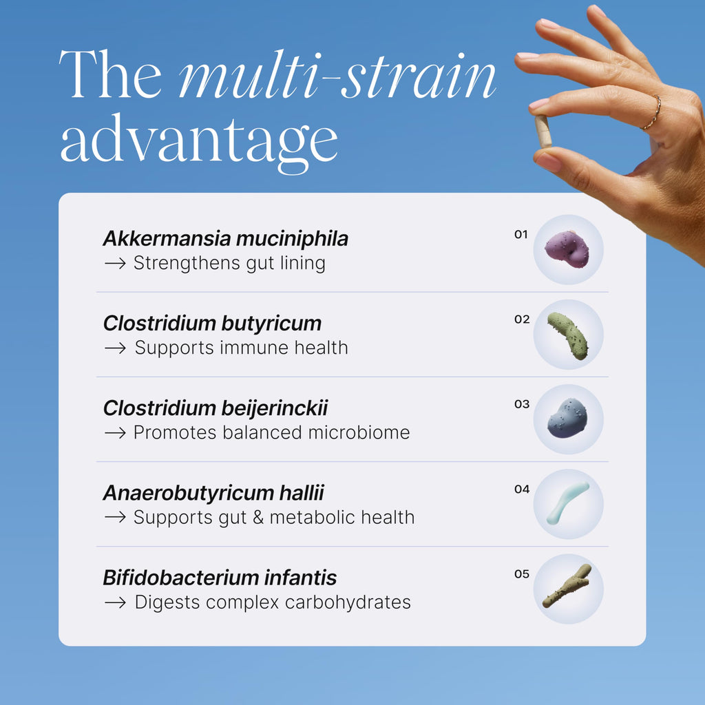 Pendulum Metabolic Daily with Akkermansia