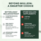 Betterbrand Mullein Drops for Lung Detox - Mullein Leaf Tincture