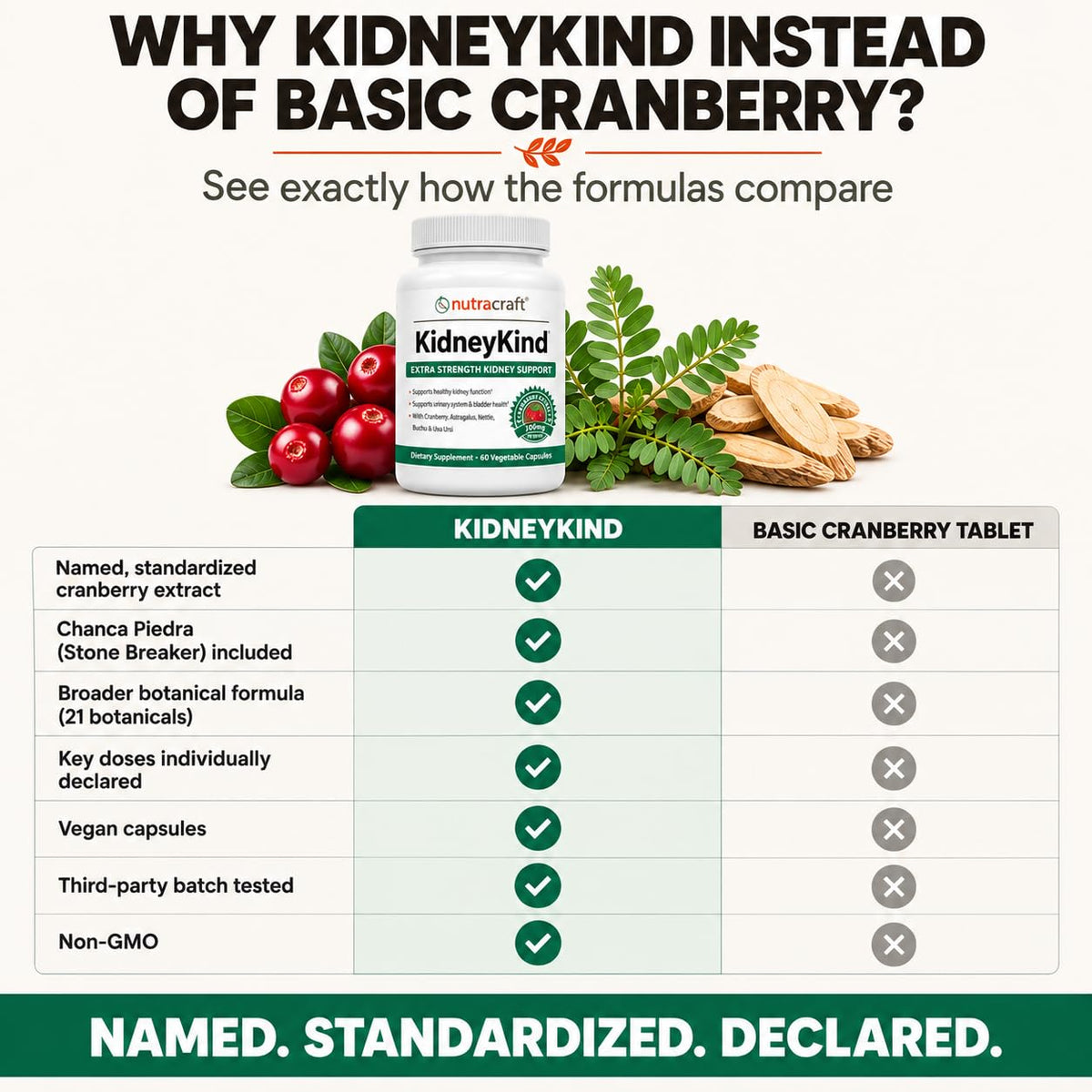 Nutracraft KidneyKind Kidney Cleanse Cranberry Capsules - 60 Capsules - image 4