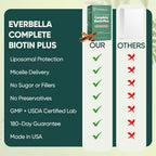 EVERBELLA Complete Biotin Plus Liposomal Liquid - 15-Day Supply - image 7