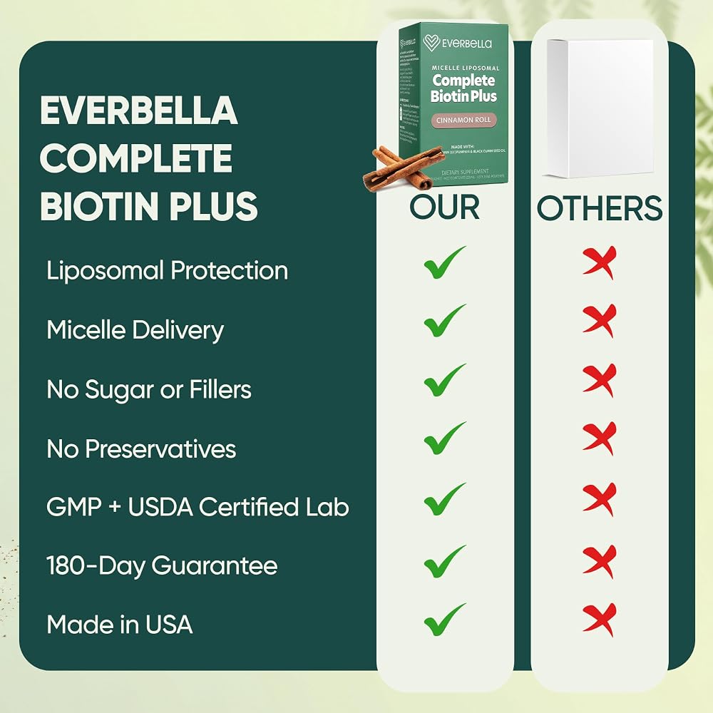 EVERBELLA Complete Biotin Plus Liposomal Liquid - 15-Day Supply - image 7