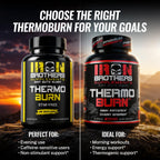 Iron Brothers Thermo Burn Hardcore Fat Burner - 60 Capsules - image 4
