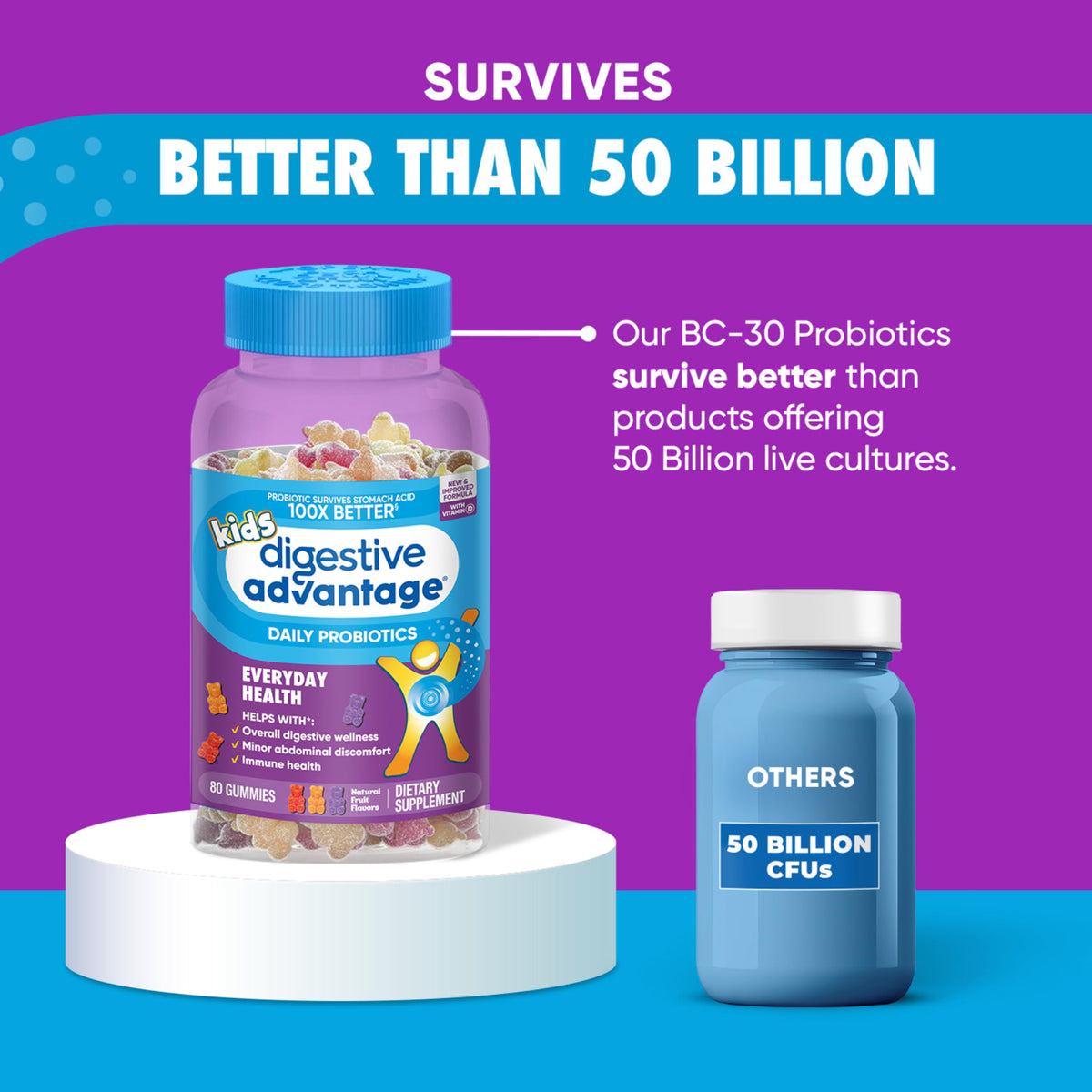 Digestive Advantage Daily Probiotic Gummy for Kids - 80 Gummies - image 5