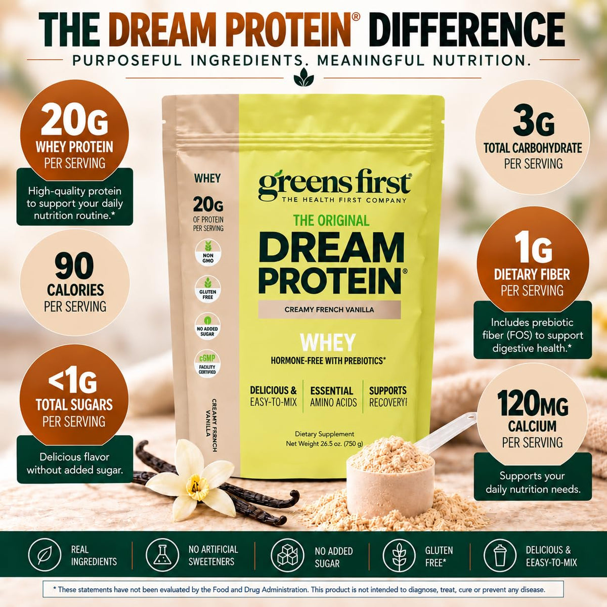Greens First Dream Protein Powder Whey Creamy French Vanilla - 26.5 oz - image 3