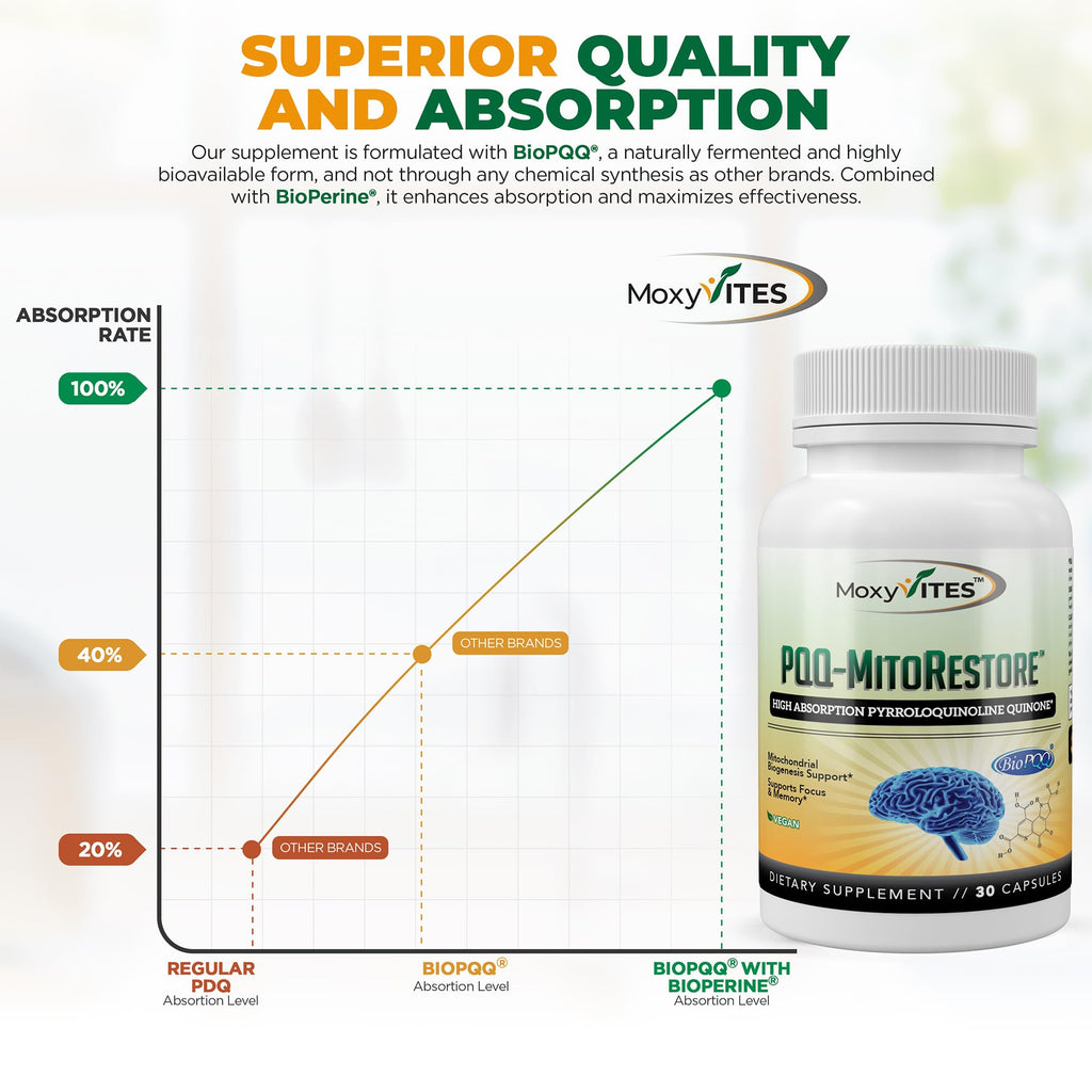 MoxyVites PQQ MitoRestore Brain Supplement for Memory - 30 Vegan Capsules - image 7