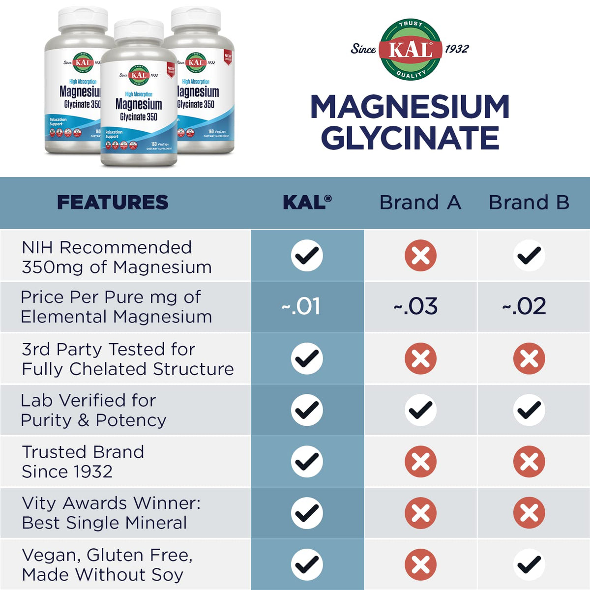 KAL Magnesium Glycinate Capsules Parent