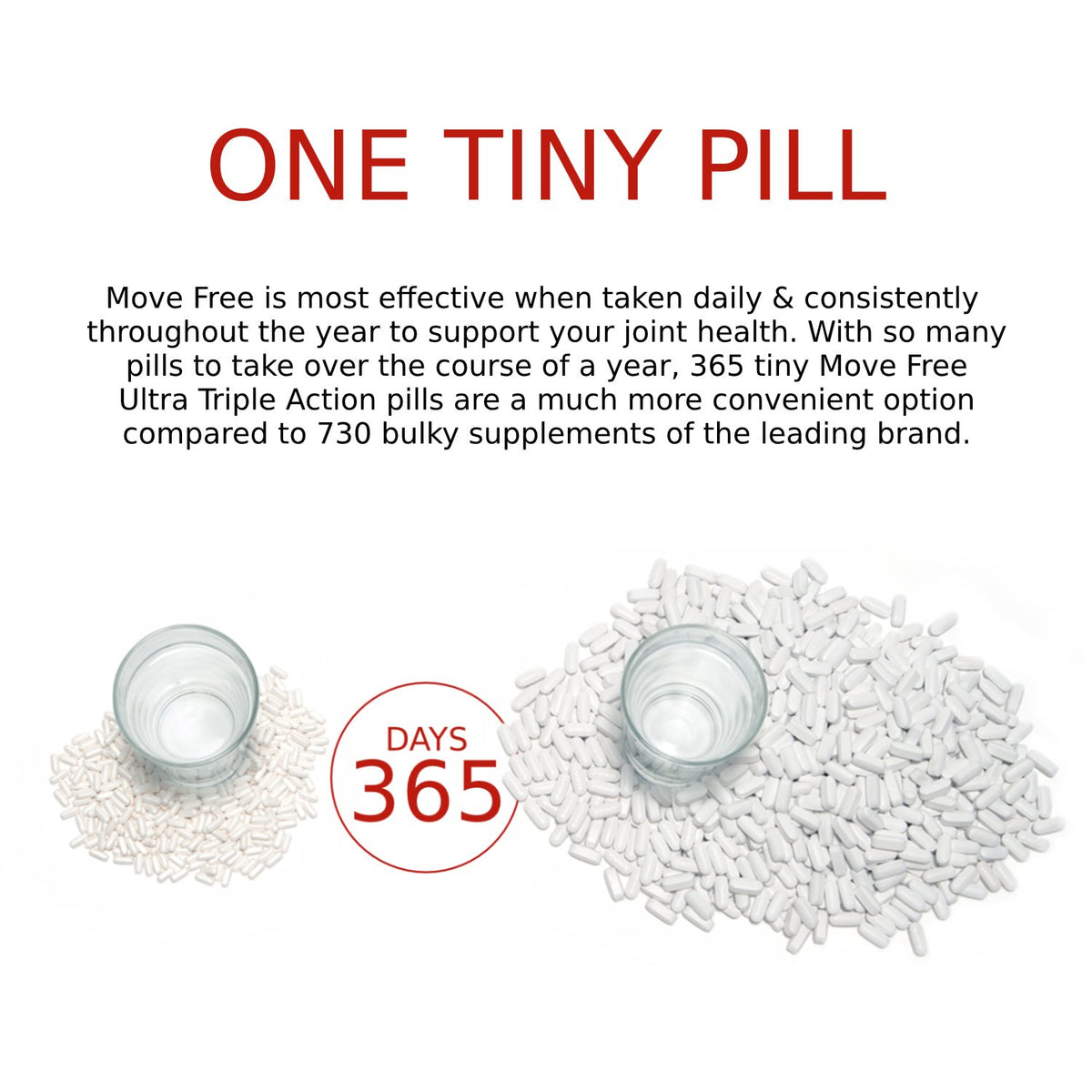Move Free Ultra Triple Action Type II Collagen Tablets - 225 Count - image 4