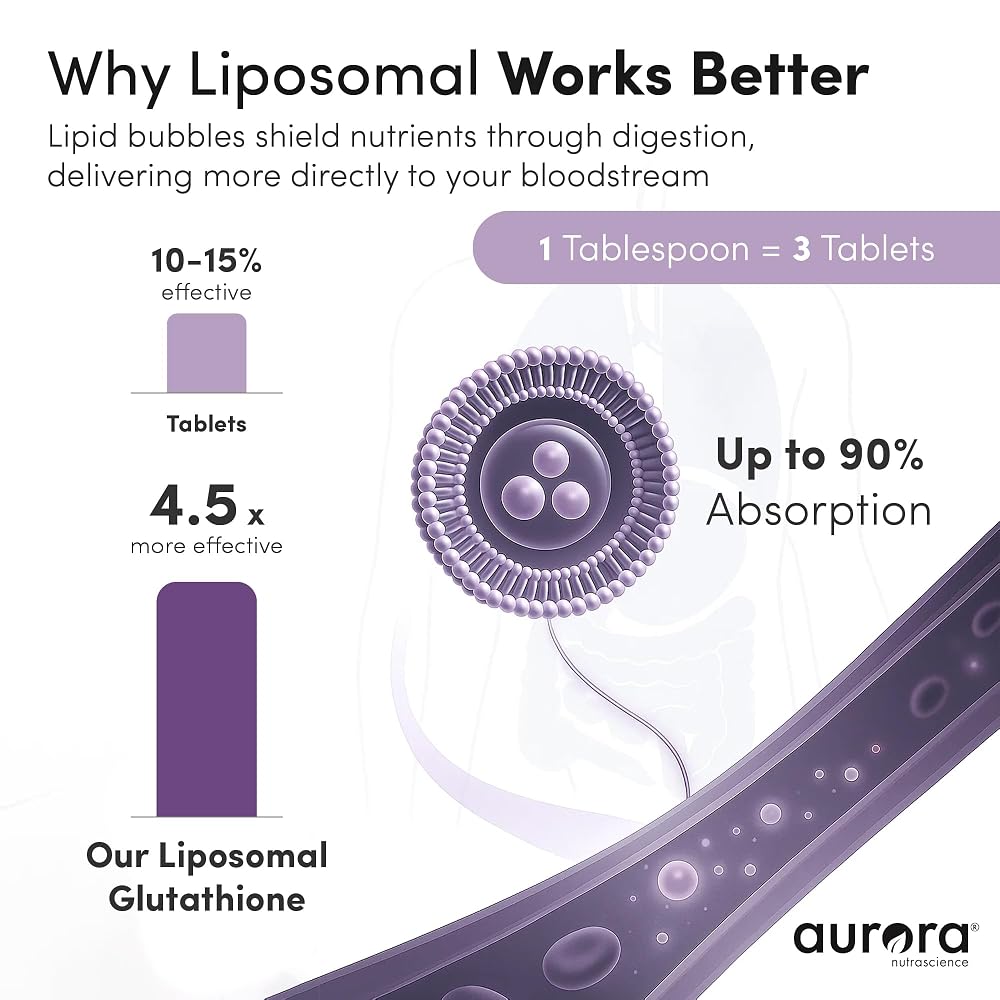 Vida Lifescience Aurora Nutrascience Mega-Pack Liposomal Glutathione