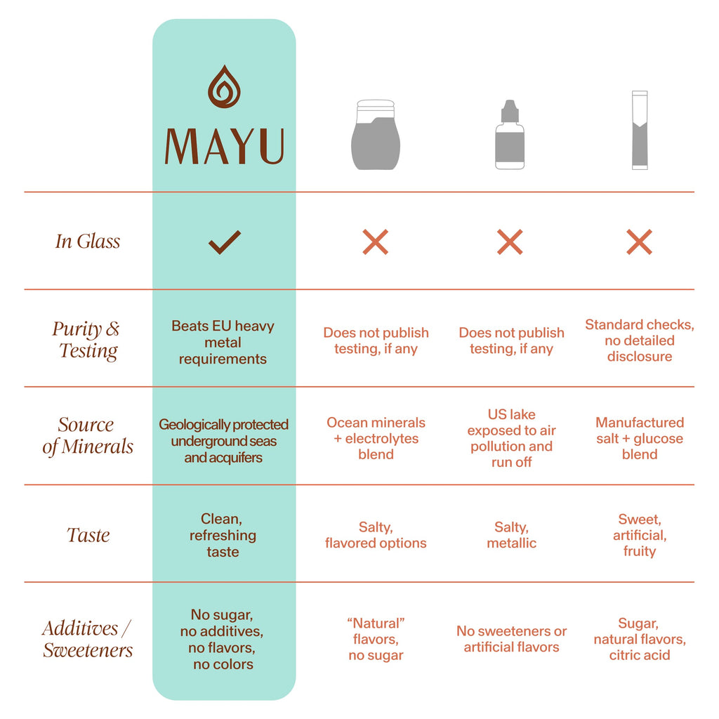 MAYU Trace Mineral Drops - 80+ Full-Spectrum Ionic Minerals for Water
