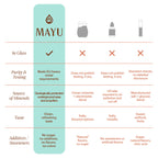 MAYU Trace Mineral Drops - 80+ Full-Spectrum Ionic Minerals for Water