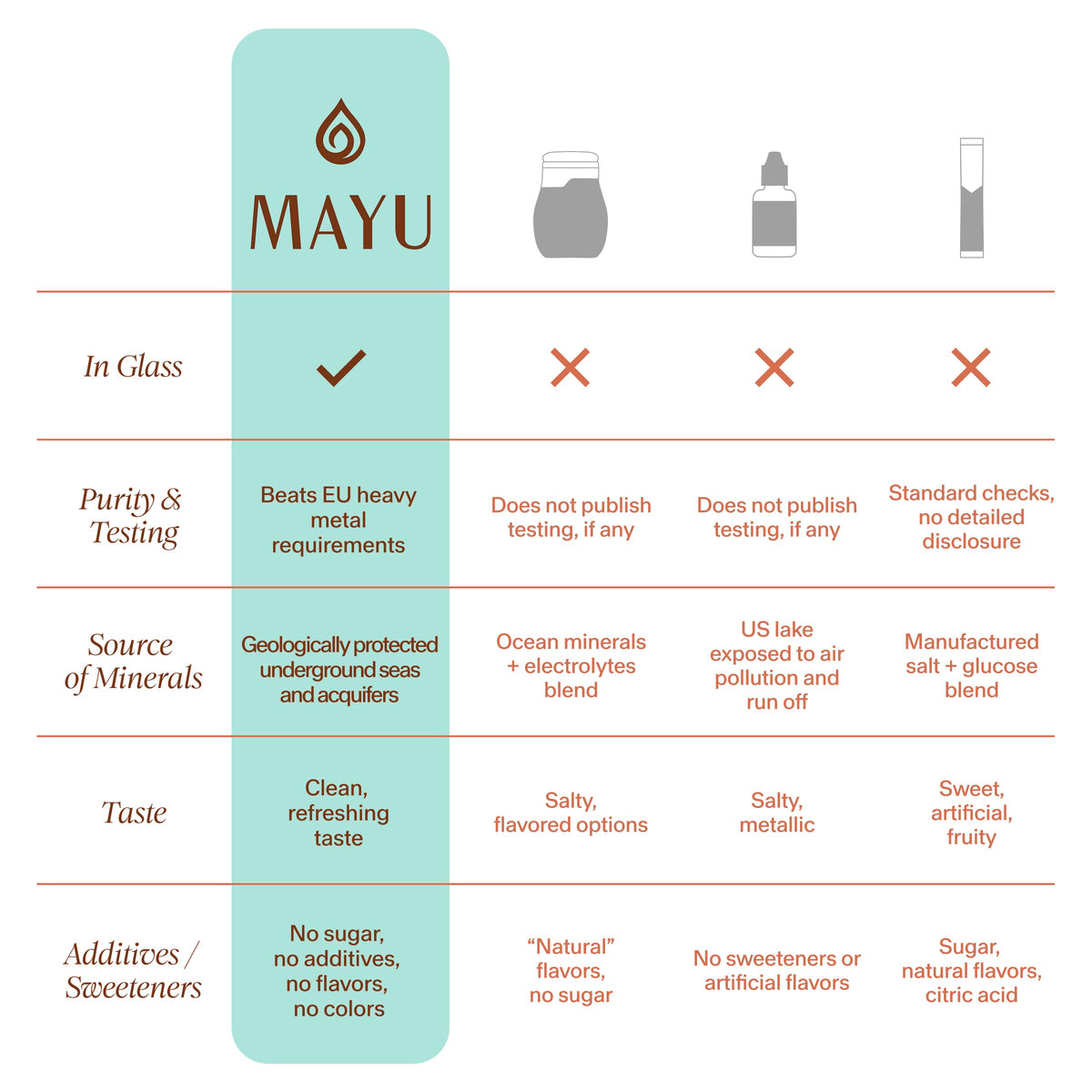 MAYU Trace Mineral Drops - 80+ Full-Spectrum Ionic Minerals for Water