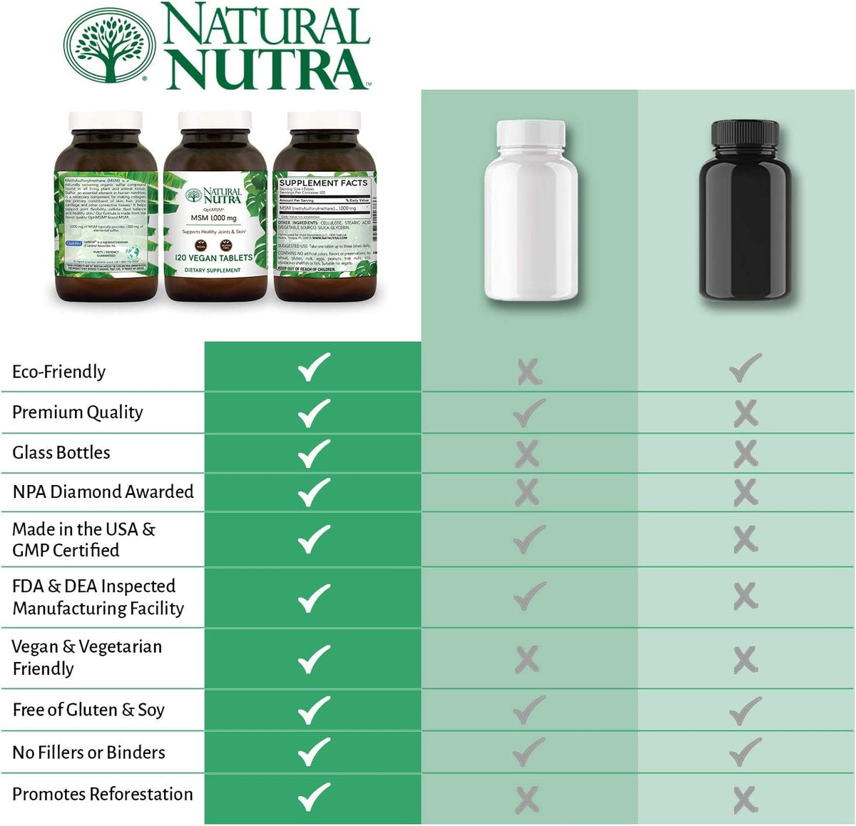 Natural Nutra OptiMSM with Methylsulfonylmethane
