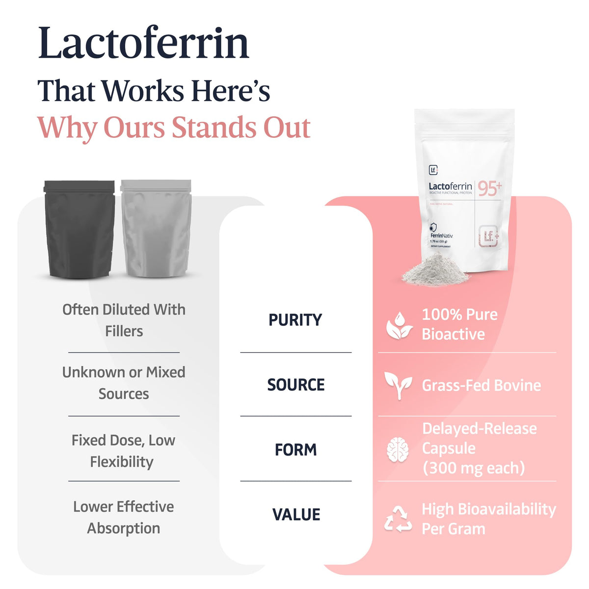 Lactoferrin 95+ Powder