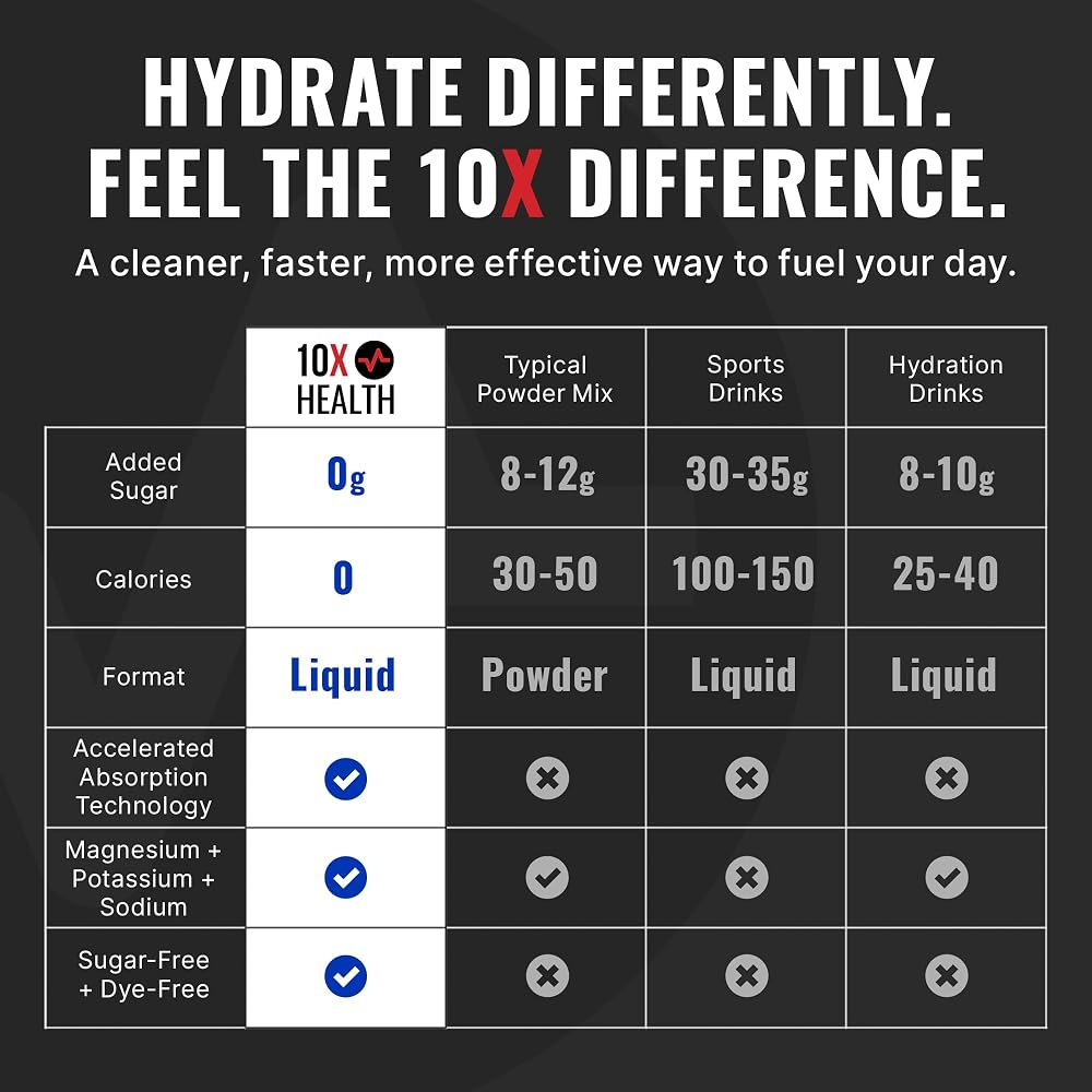 10X Health Electrolytes Powder Drink Mix Strawberry Lemonade