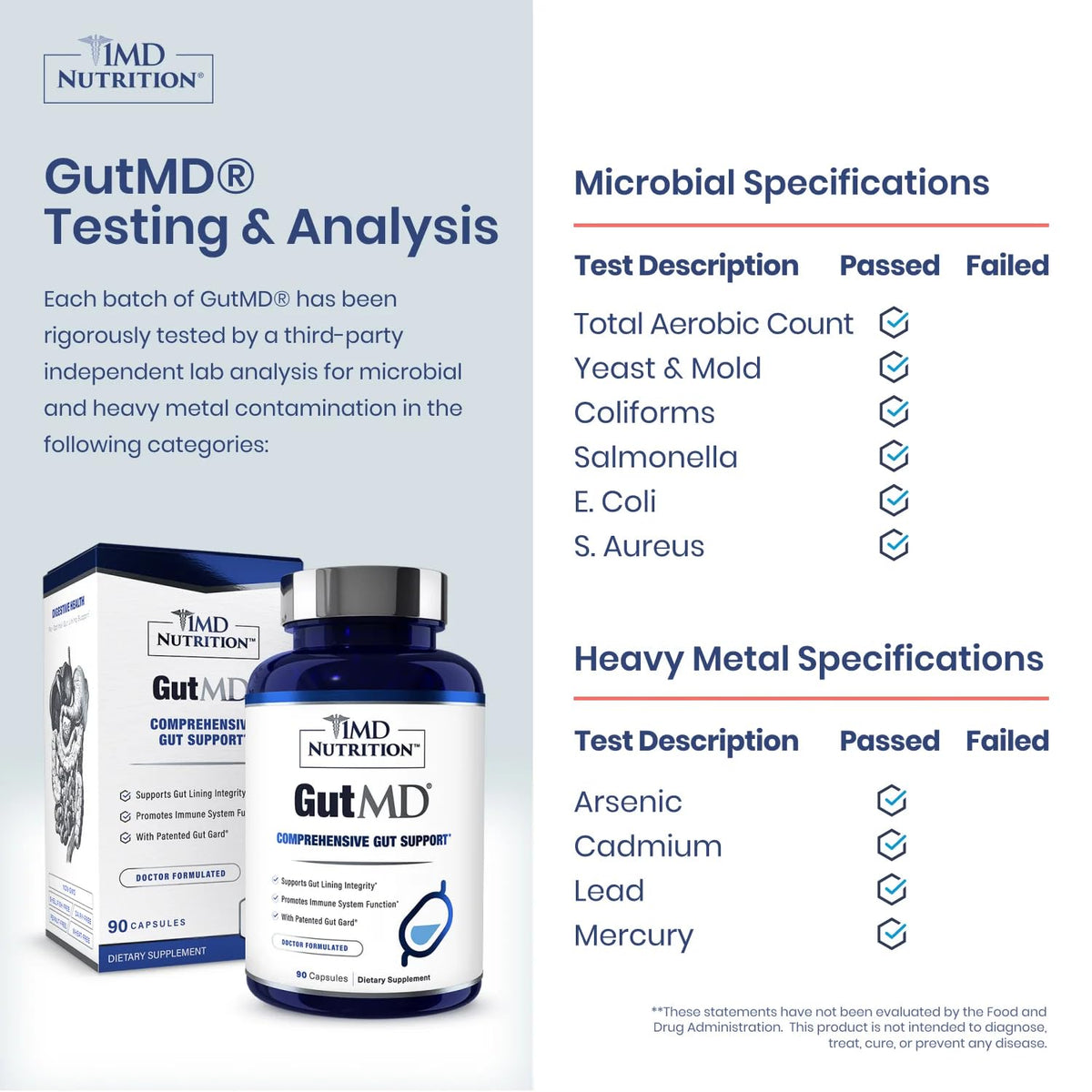 1MD Nutrition GutMD - Parent