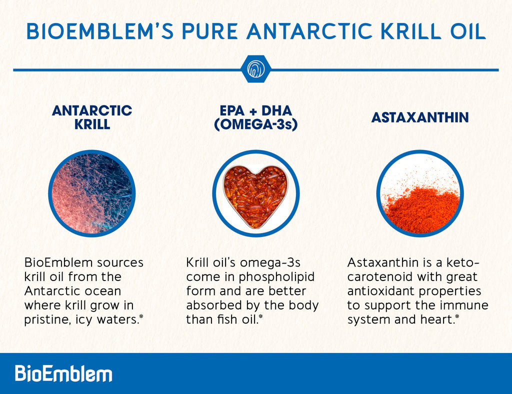 BioEmblem Antarctic Krill Oil 1000mg Omega-3 - 60 Softgels - image 2