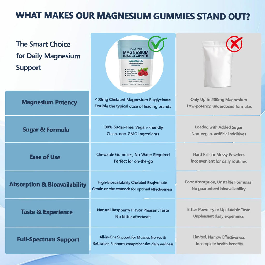 VITAL POWER Magnesium Bisglycinate Gummies 400mg - 60 Gummies - image 4