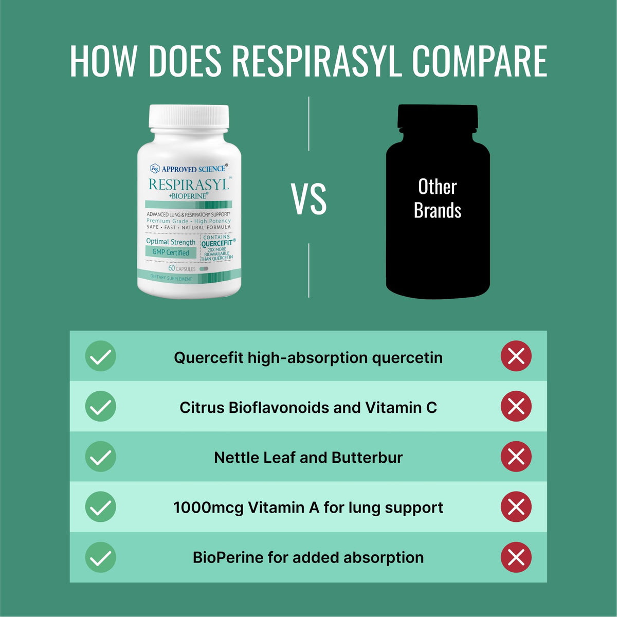 Approved Science Respirasyl