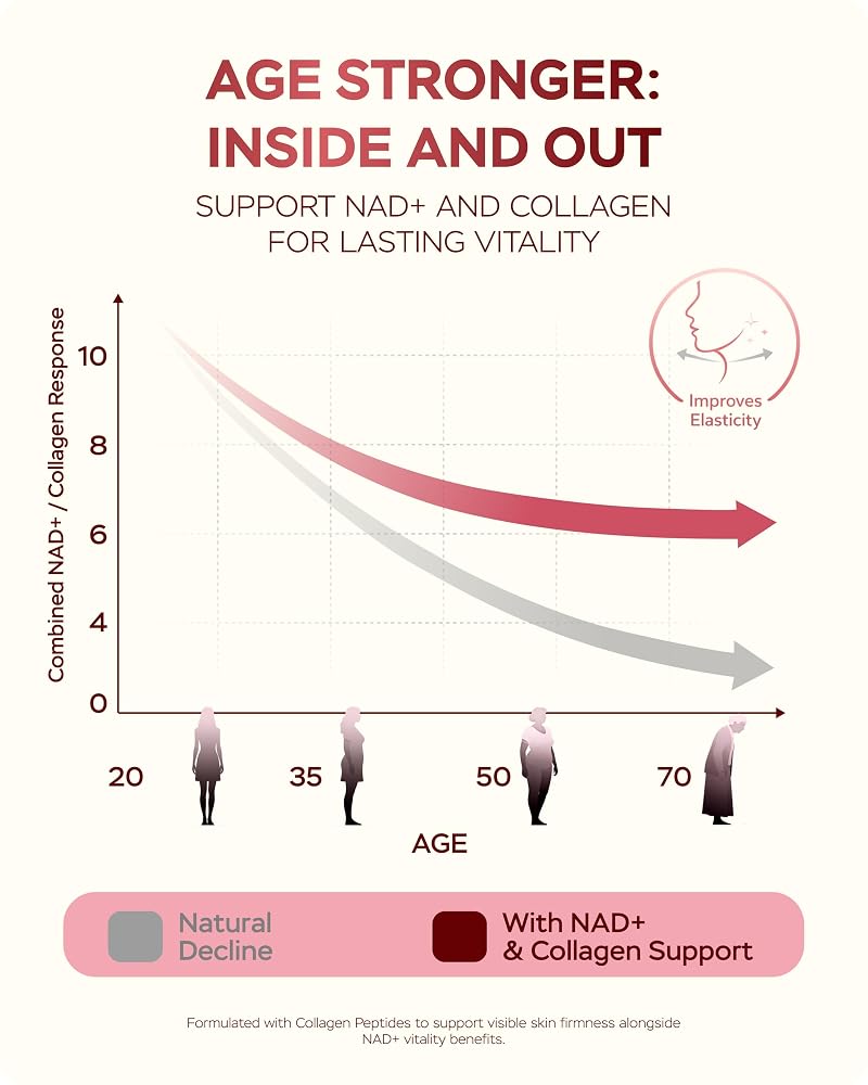 4Well Products NAD Supplement 1400mg Supports Healthy Aging Complex