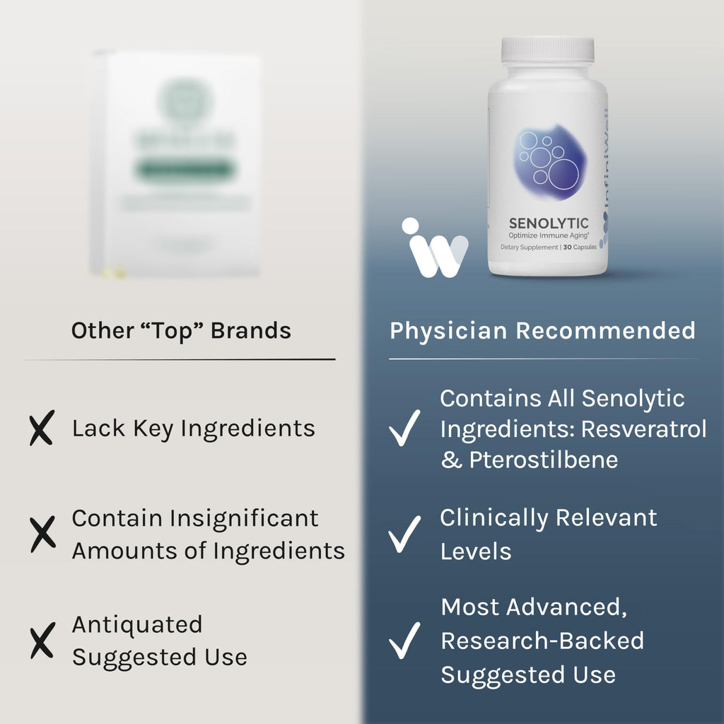 InfiniWell Senolytic Longevity Supplements - 30 Capsules - image 4