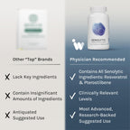 InfiniWell Senolytic Longevity Supplements - 30 Capsules - image 4